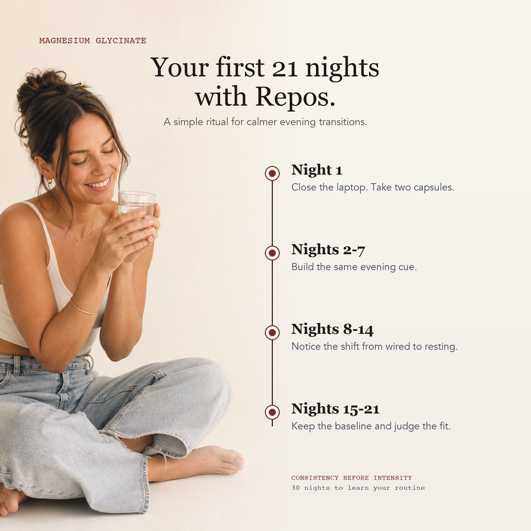 Repos first 21 nights timeline showing how to build an evening magnesium routine
